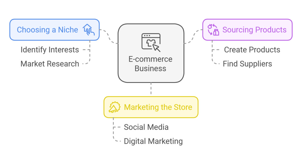 1. Digital Marketing The Business of the Future visual selection 10