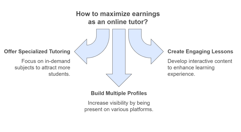 1. Digital Marketing The Business of the Future visual selection 11