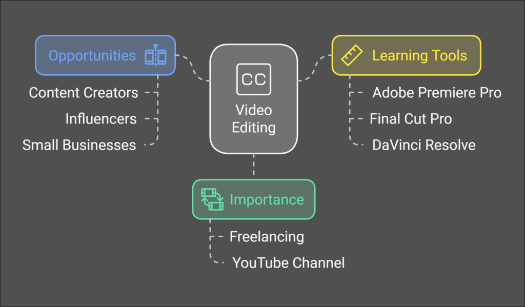 1. Digital Marketing The Business of the Future visual selection 4