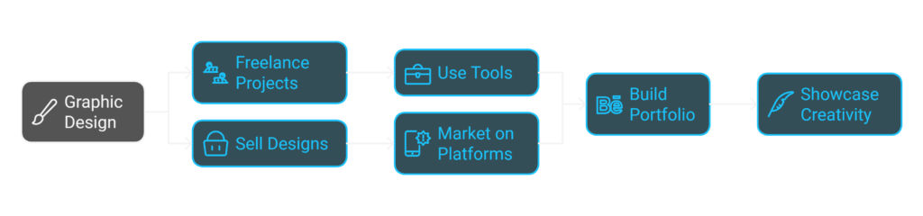 1. Digital Marketing The Business of the Future visual selection 6