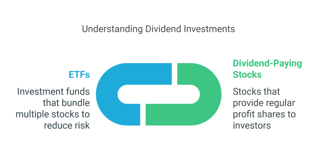 1. Real Estate Investments visual selection 1