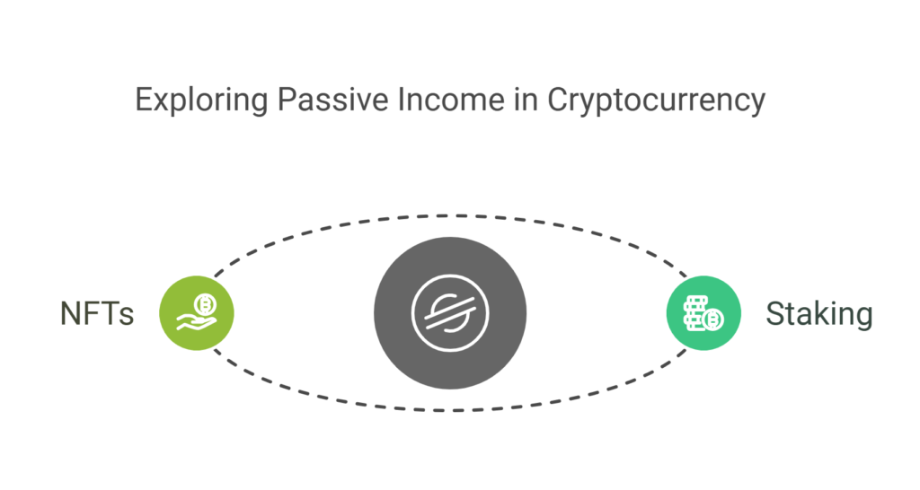 Cryptocurrency offers cutting edge opportunities for passive income visual selection