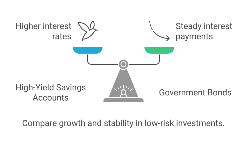 For a lower risk approach consider these options visual selection