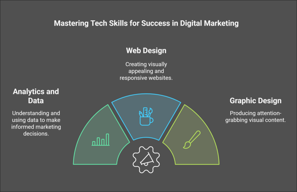 How to Start Digital Marketing in 2025 visual selection 4